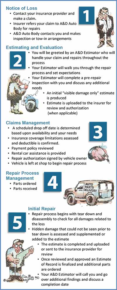 Body Shop Work Flow Chart